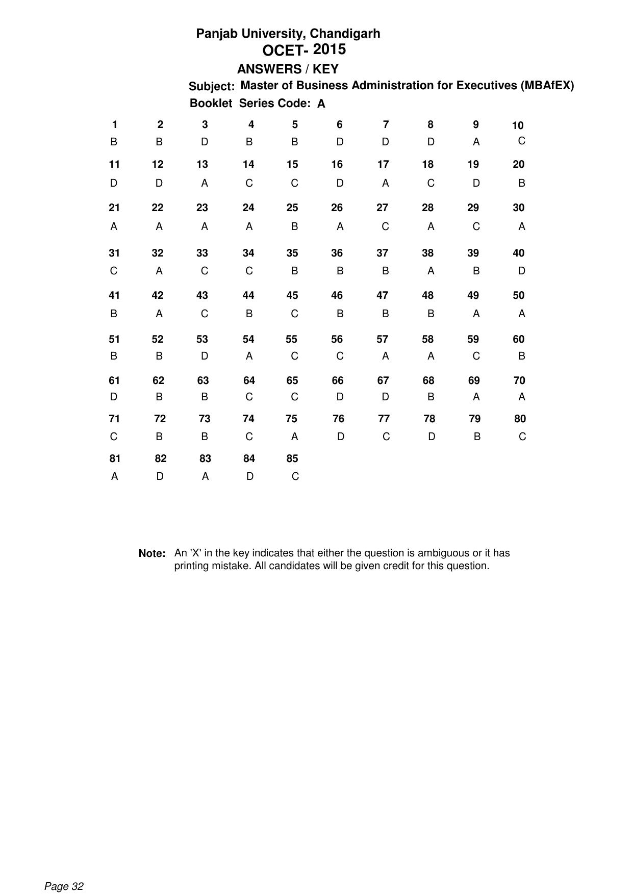 PU CET PG 2015 Answer Key - Page 32