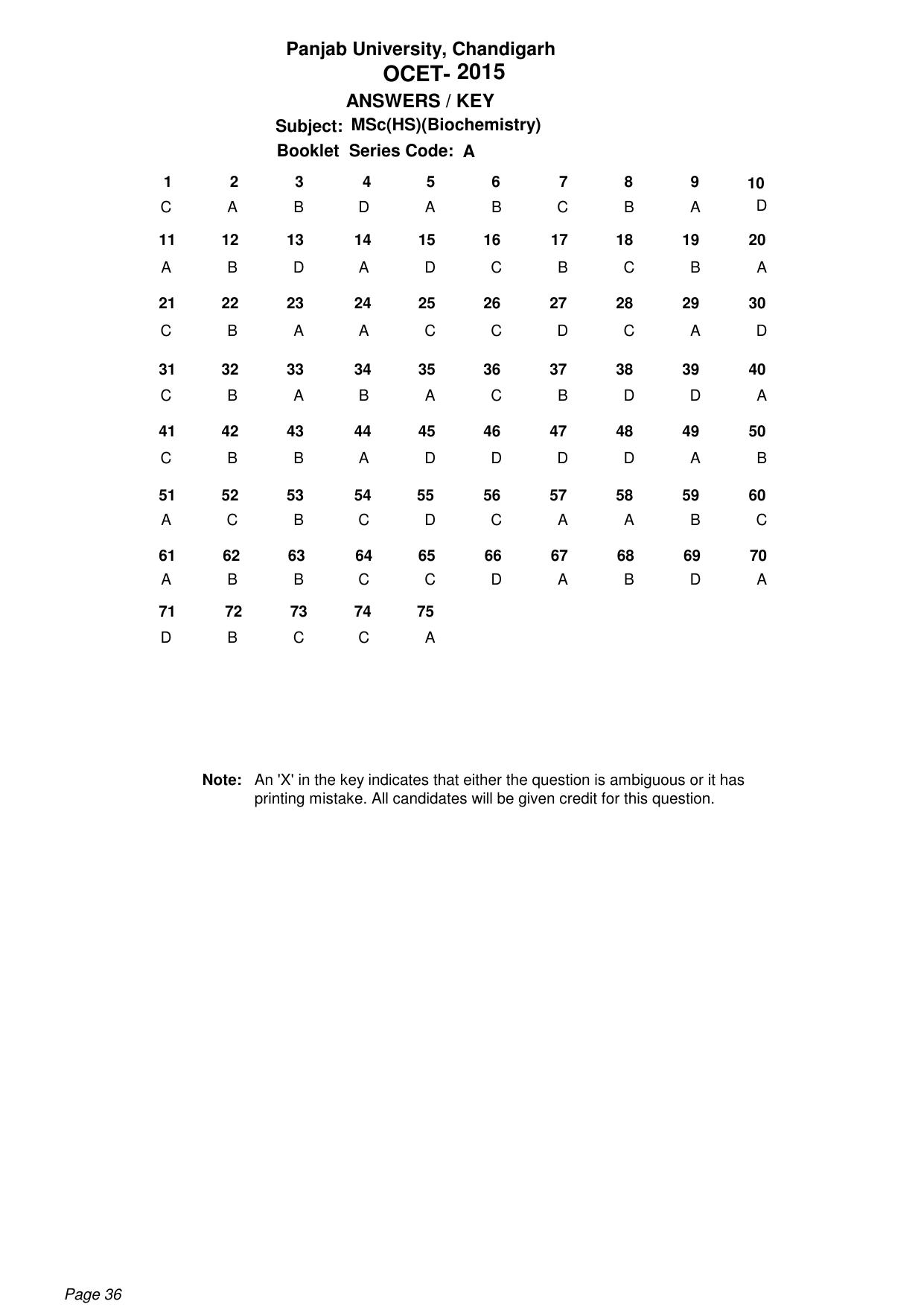 PU CET PG 2015 Answer Key - Page 36