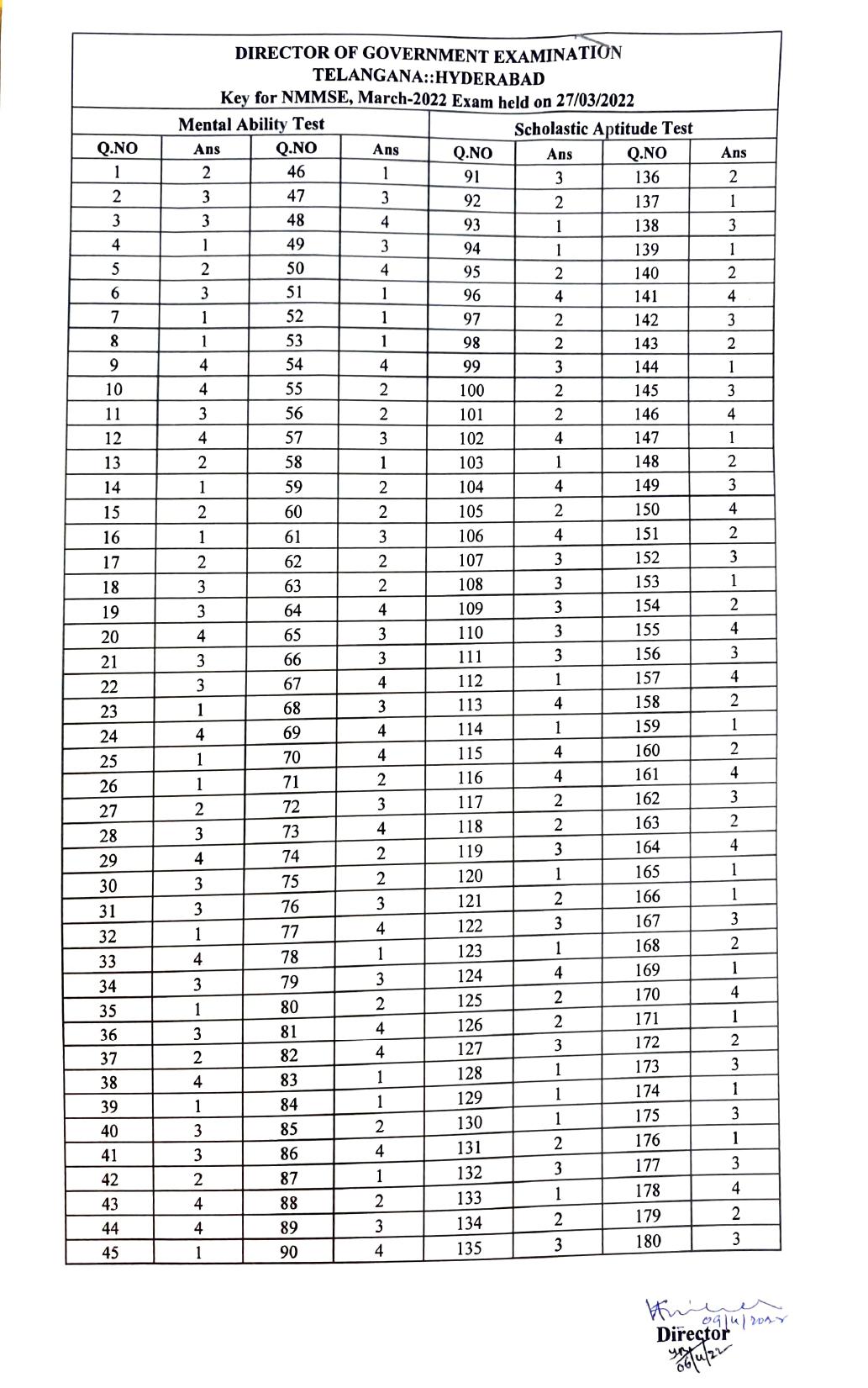 Telangana NMMS March 2022 Answer Key - Page 1