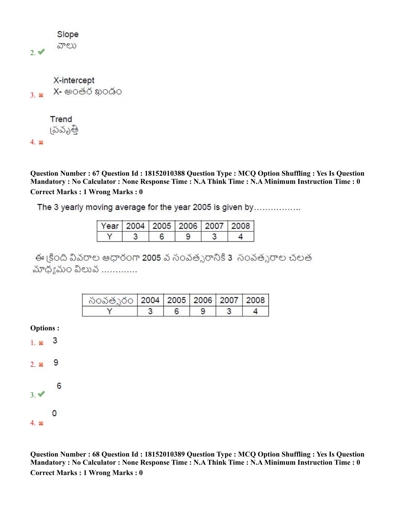 TS CPGET 2023 M Com (Shift 1) Question Paper with Answer Key - Page 42