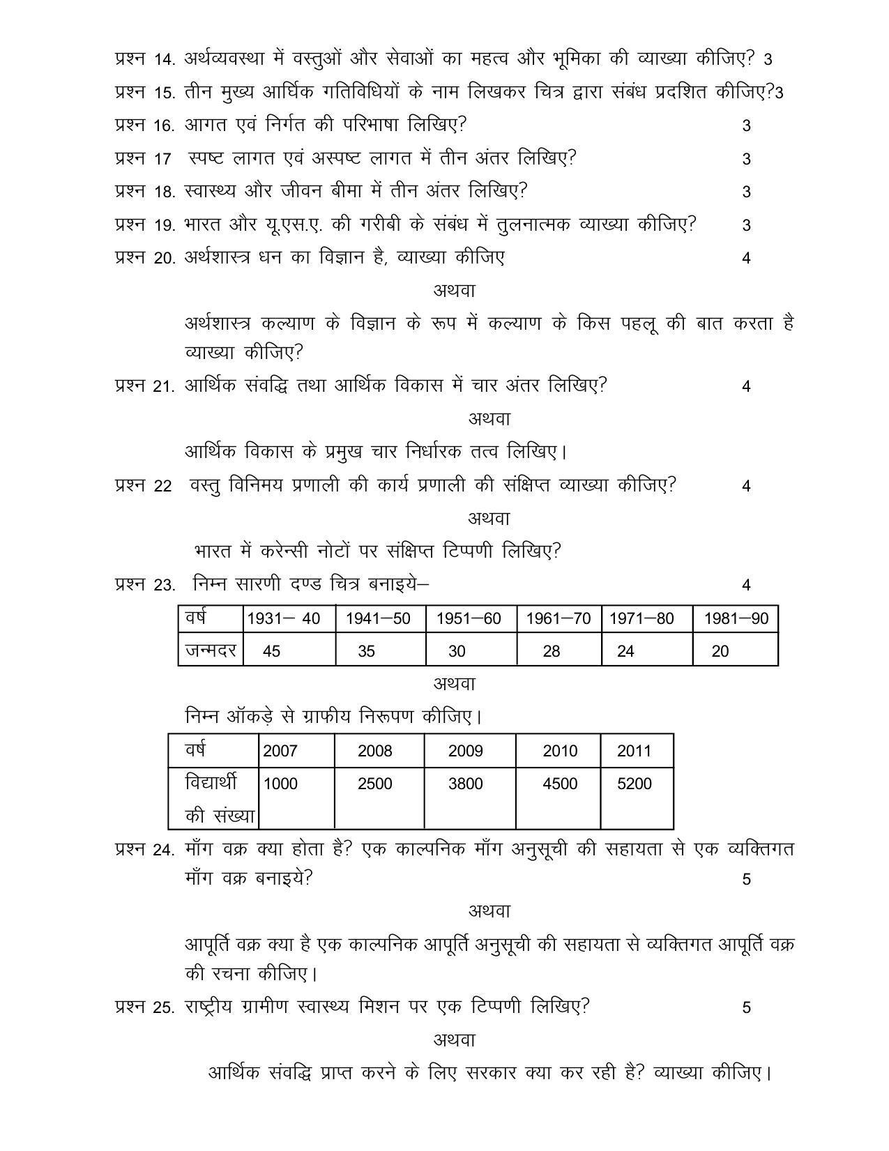 CGSOS Class 10th Model Question Paper - Economics - I - Page 3