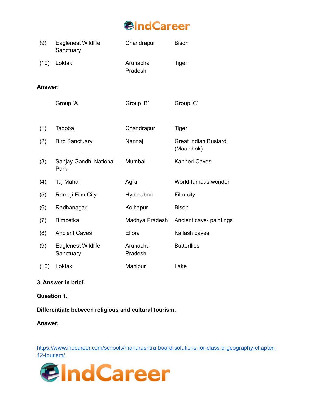 Maharashtra Board Solutions for Class 9- Geography: Chapter 12- Tourism - Page 4