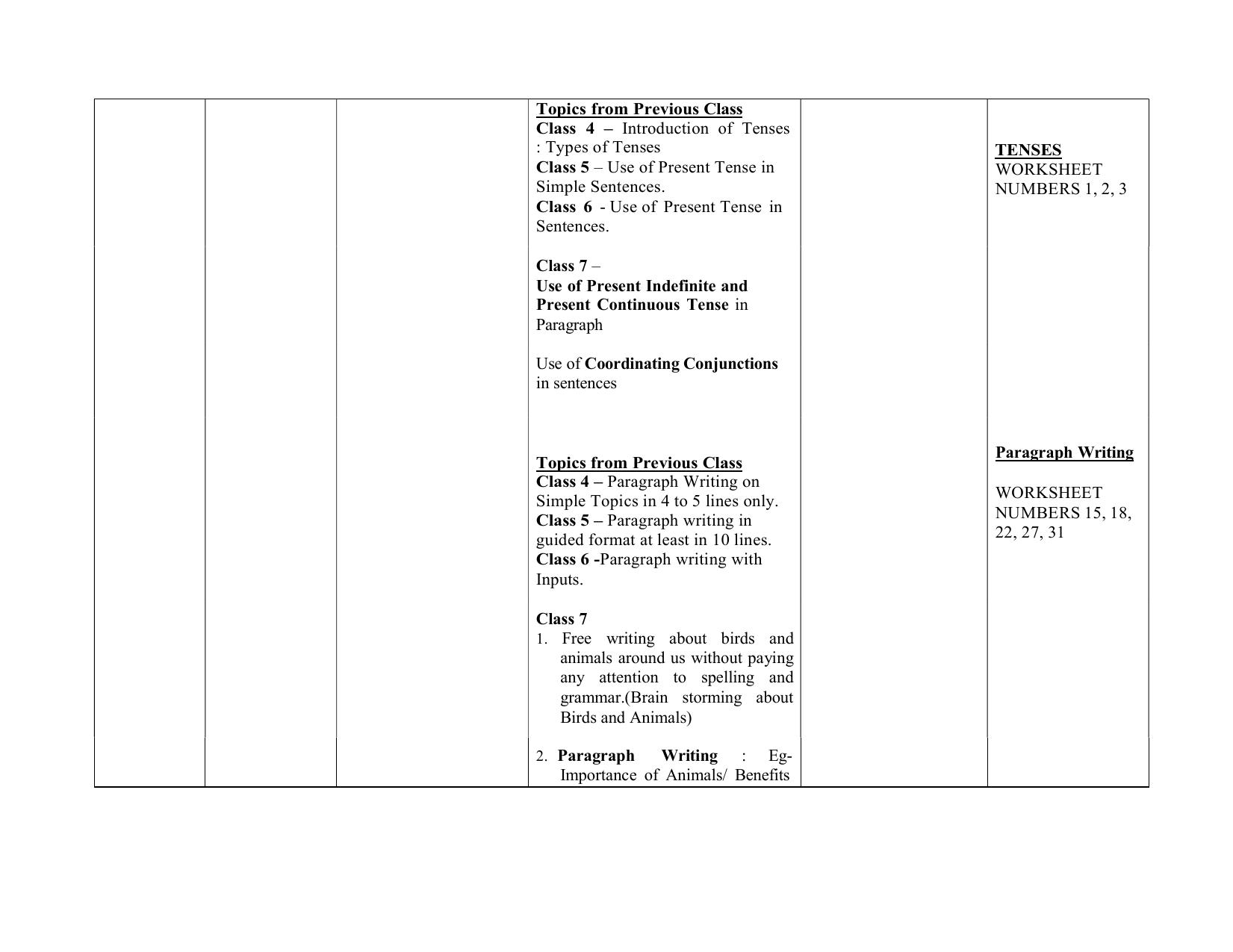 Edudel Class 7 English (English Medium) Syllabus 2025 - Page 2