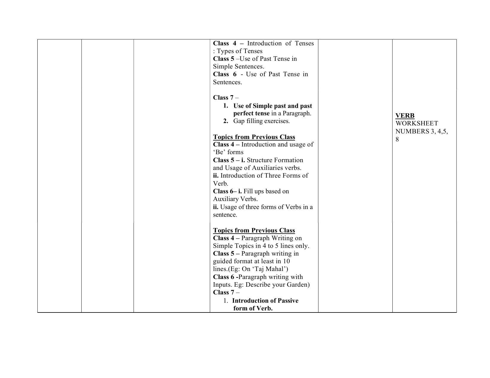 Edudel Class 7 English (English Medium) Syllabus 2025 - Page 4