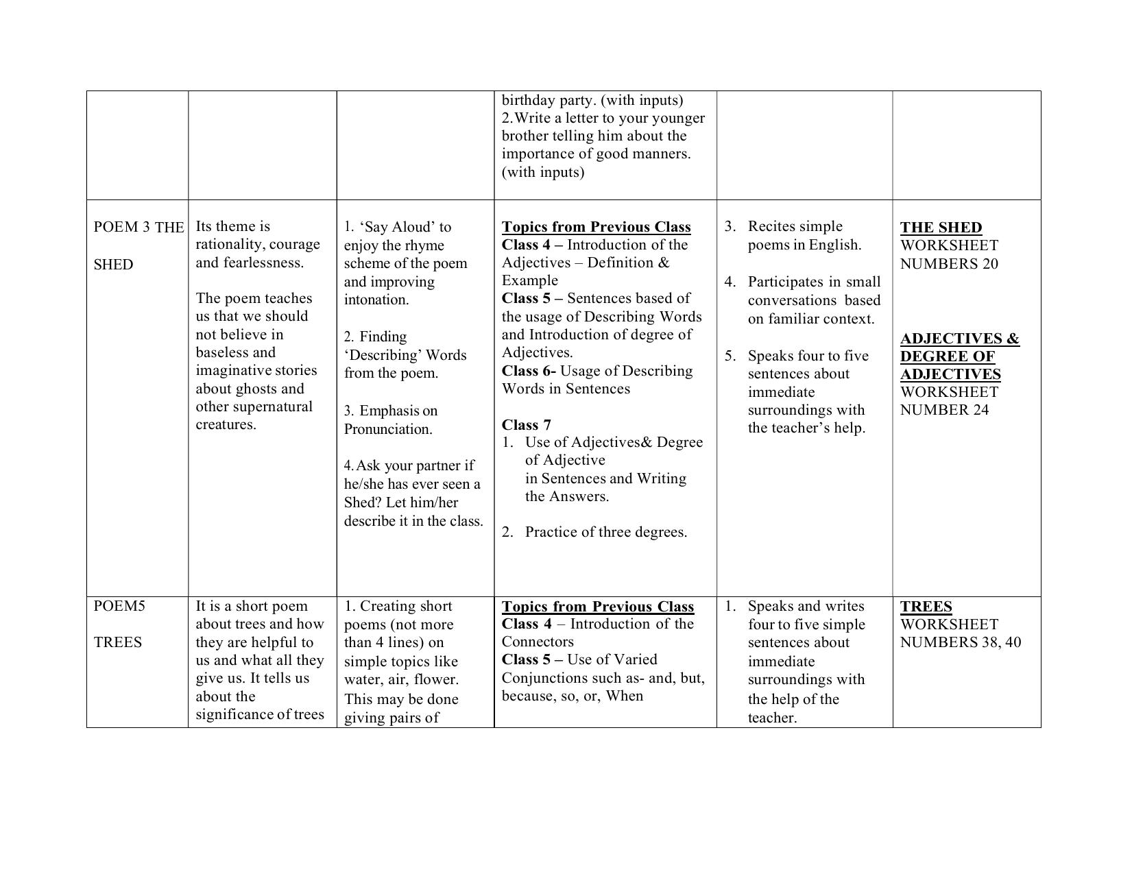 Edudel Class 7 English (English Medium) Syllabus 2025 - Page 7