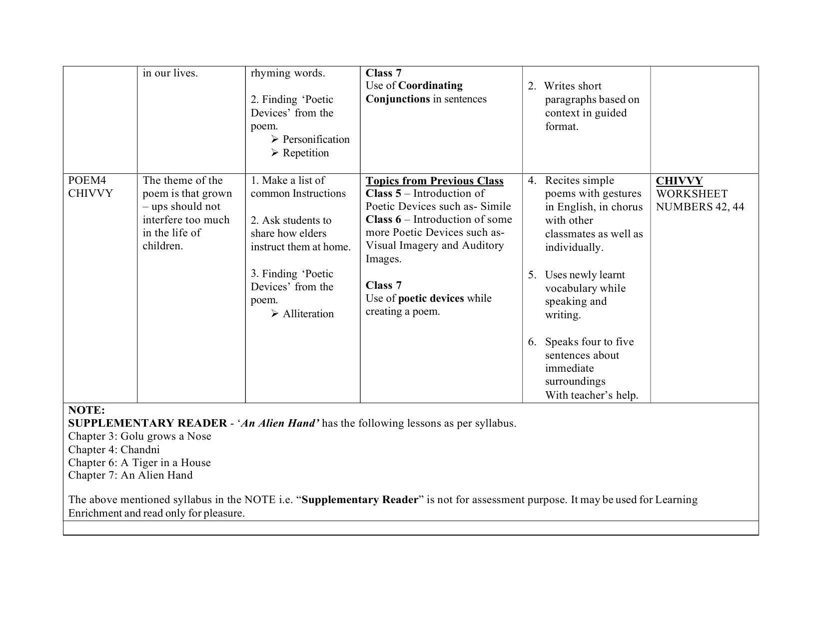 Edudel Class 7 English (English Medium) Syllabus 2025 - Page 8