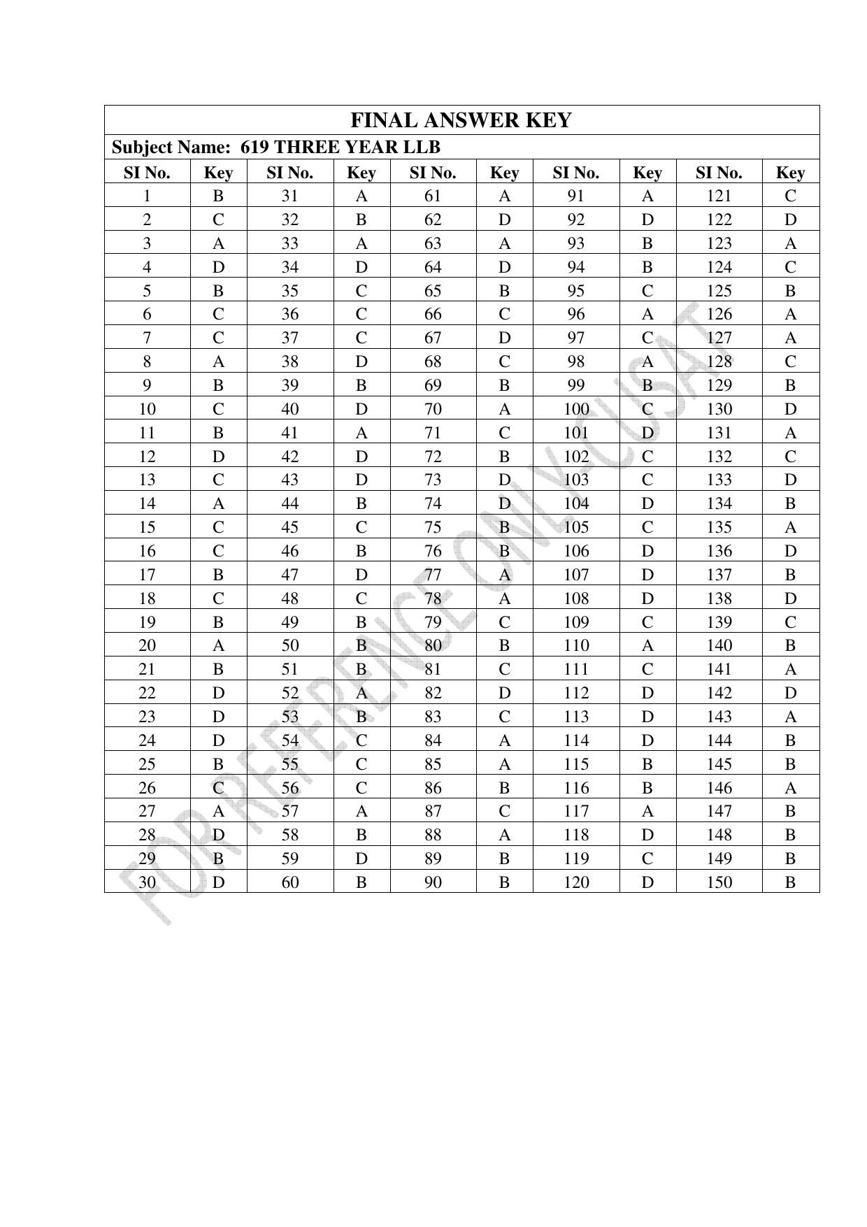 CUSAT CAT 2022 Test for Three Year LLB Question Paper - Page 31