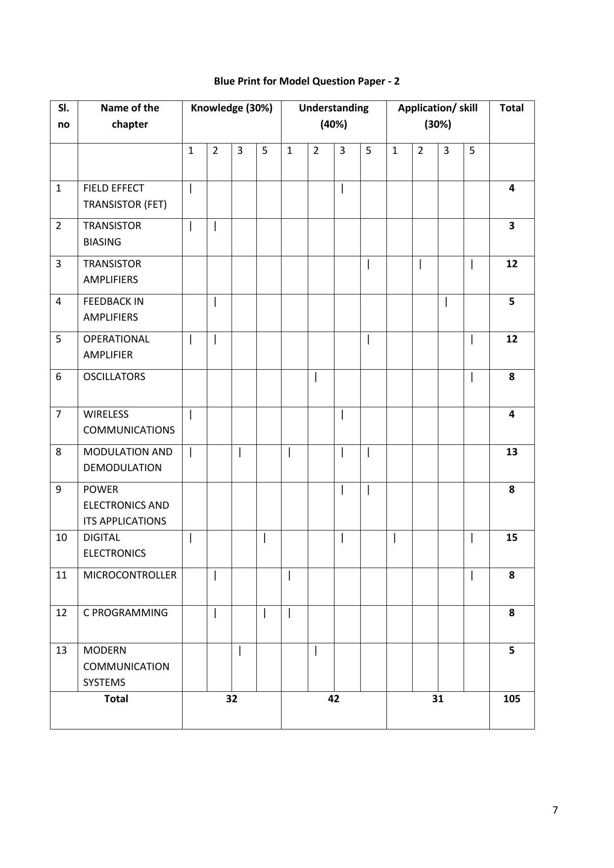 Karnataka 2nd PUC Question Bank for Electronics - Page 7