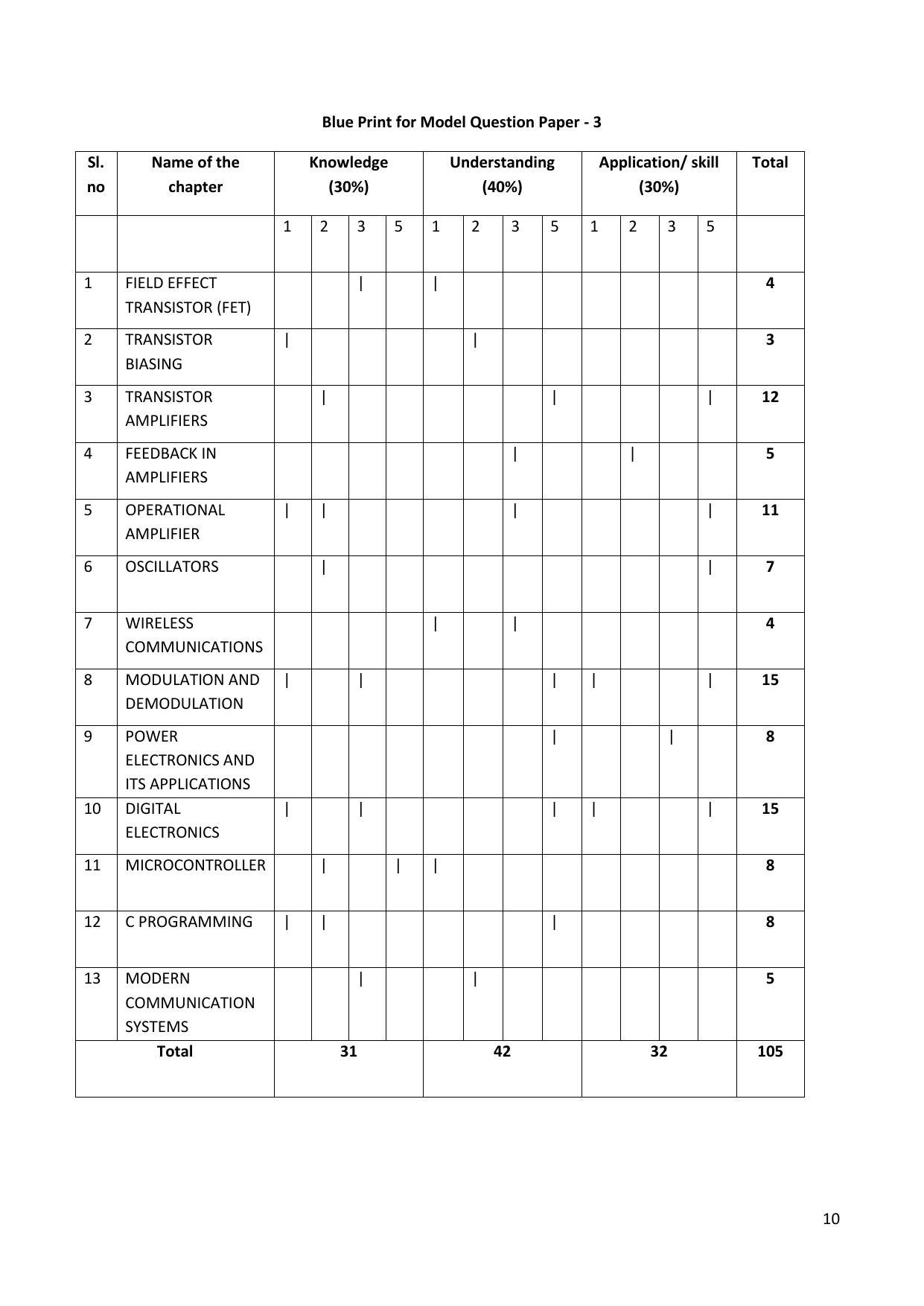 Karnataka 2nd PUC Question Bank for Electronics - Page 10