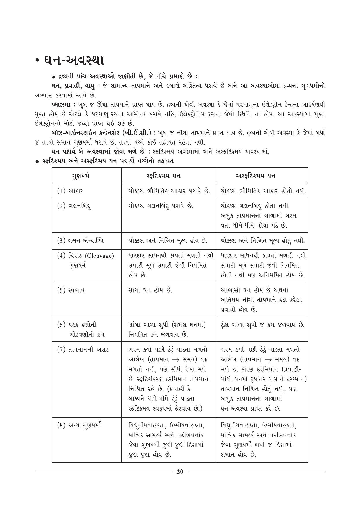 GSEB HSC Chemistry Question Paper (Gujarati Medium)- Chapter 2 - Page 8