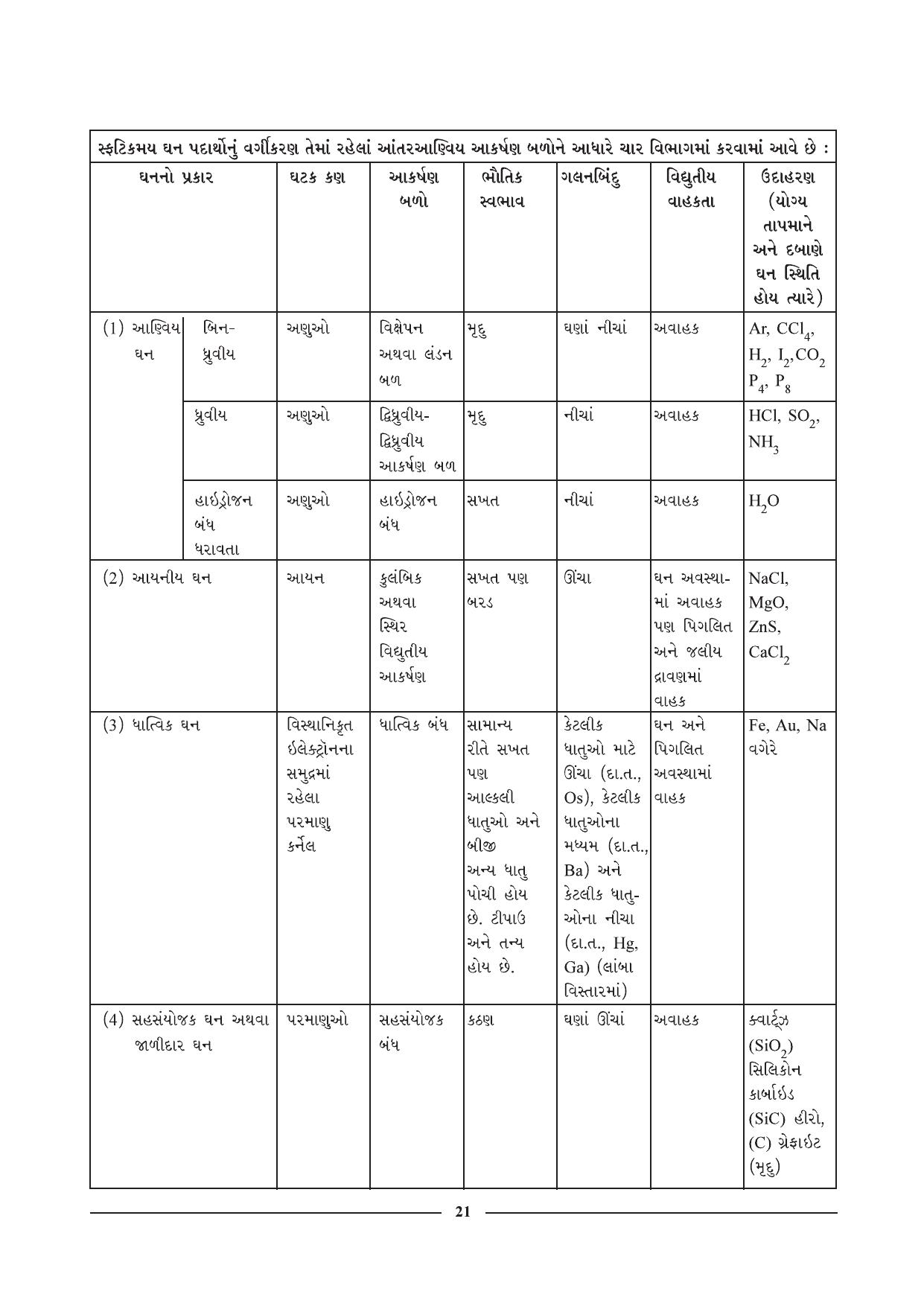 GSEB HSC Chemistry Question Paper (Gujarati Medium)- Chapter 2 - Page 9