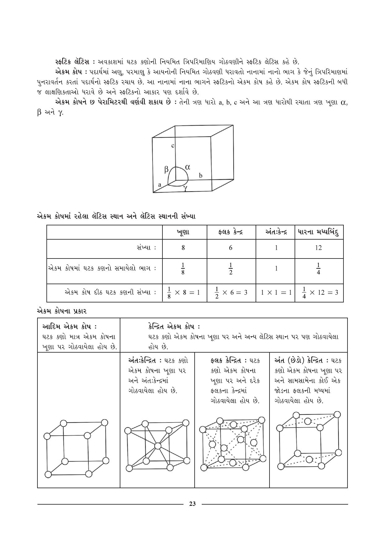 GSEB HSC Chemistry Question Paper (Gujarati Medium)- Chapter 2 - Page 11