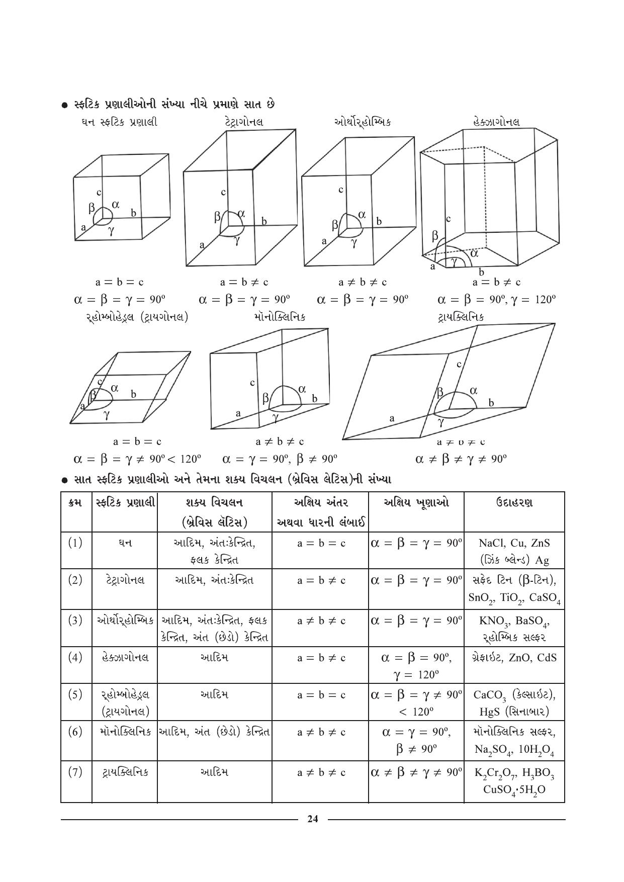 GSEB HSC Chemistry Question Paper (Gujarati Medium)- Chapter 2 - Page 12