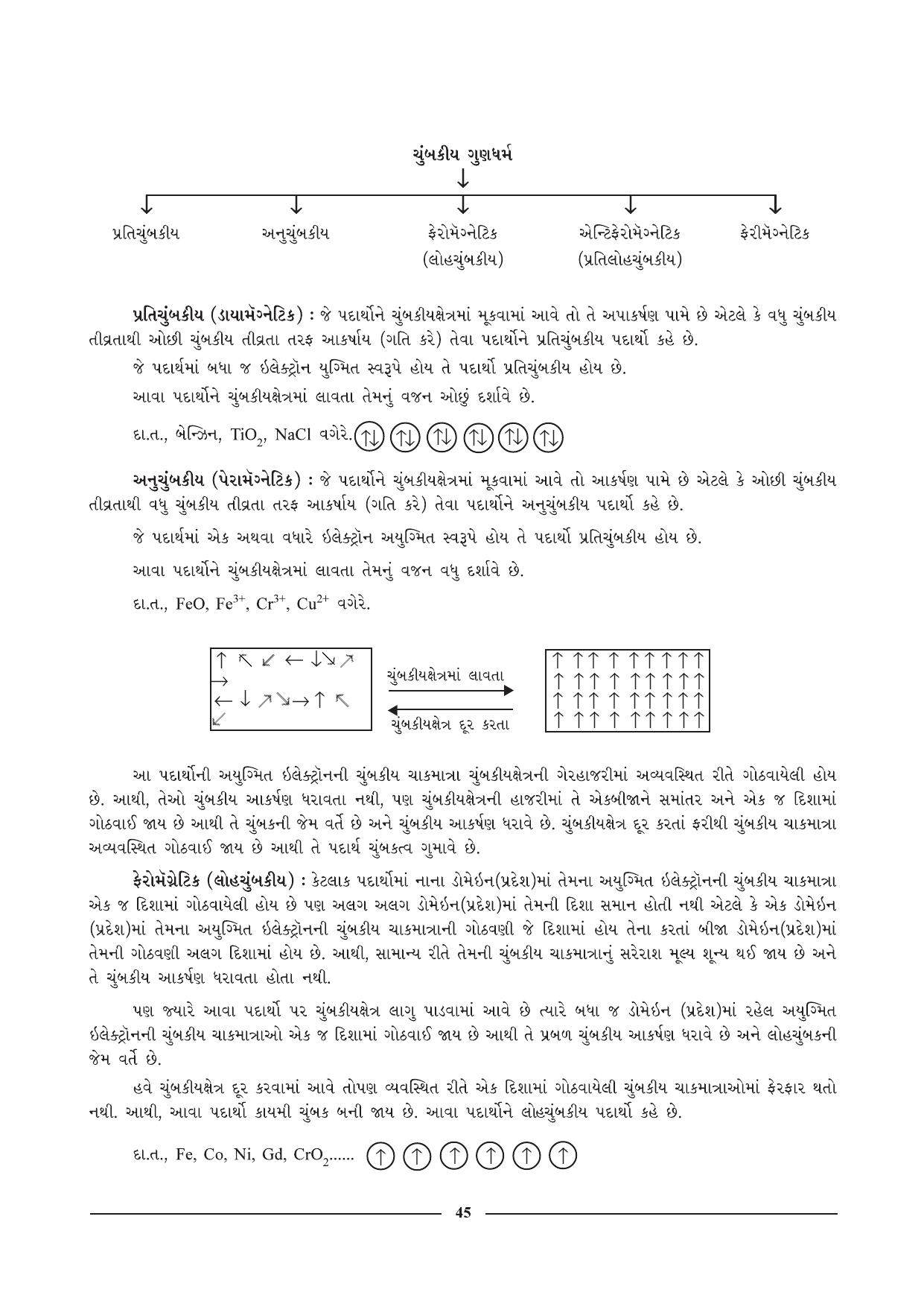 GSEB HSC Chemistry Question Paper (Gujarati Medium)- Chapter 2 - Page 33