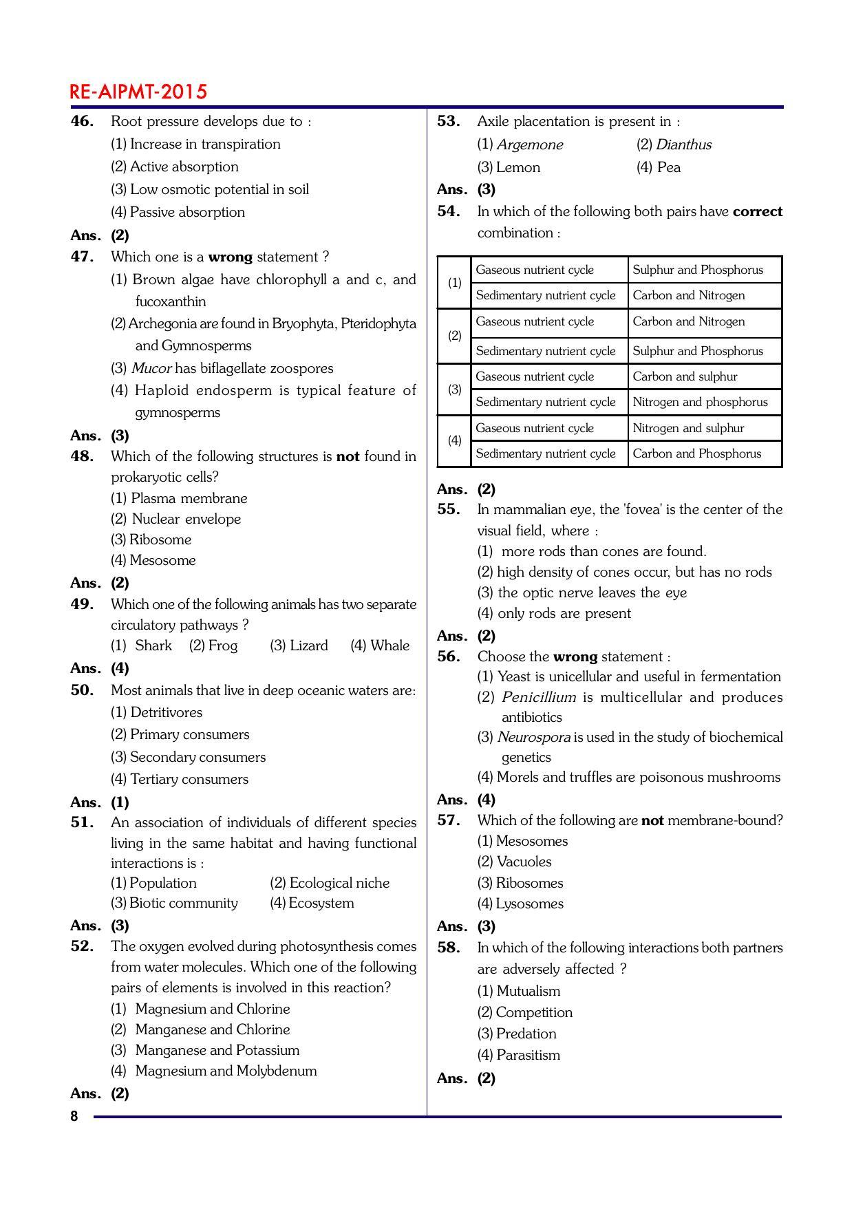 NEET Code A 2015 Question Paper - Page 8