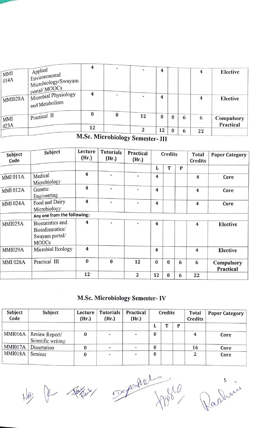JECRC Jaipur M.Sc -Microbiology Syllabus - Page 5