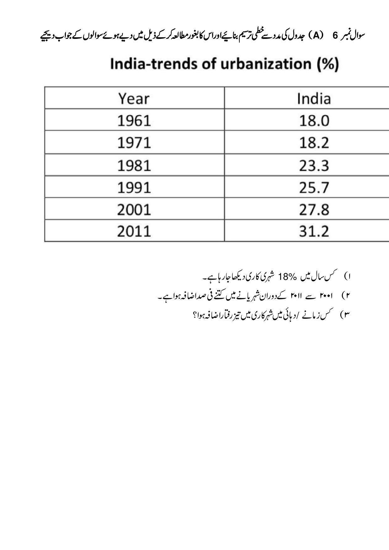 Maharashtra Board Class 10 Geography Sample Paper (Urdu Medium) - Page 19