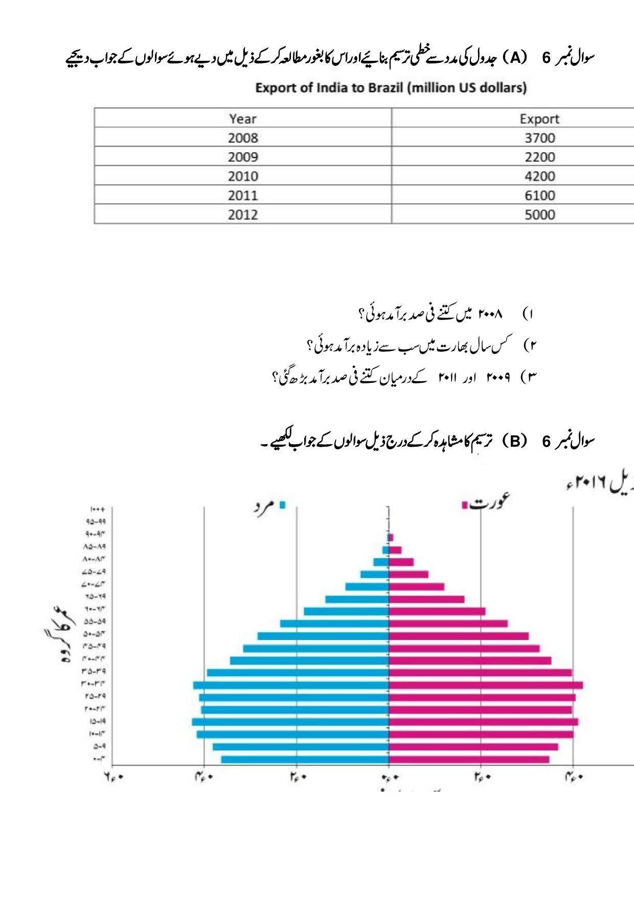 Maharashtra Board Class 10 Geography Sample Paper (Urdu Medium) - Page 21