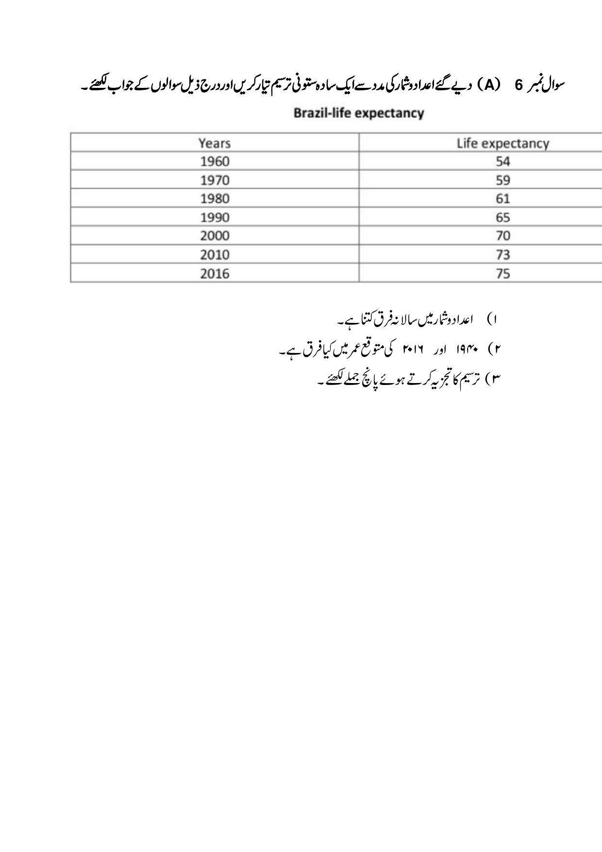 Maharashtra Board Class 10 Geography Sample Paper (Urdu Medium) - Page 24