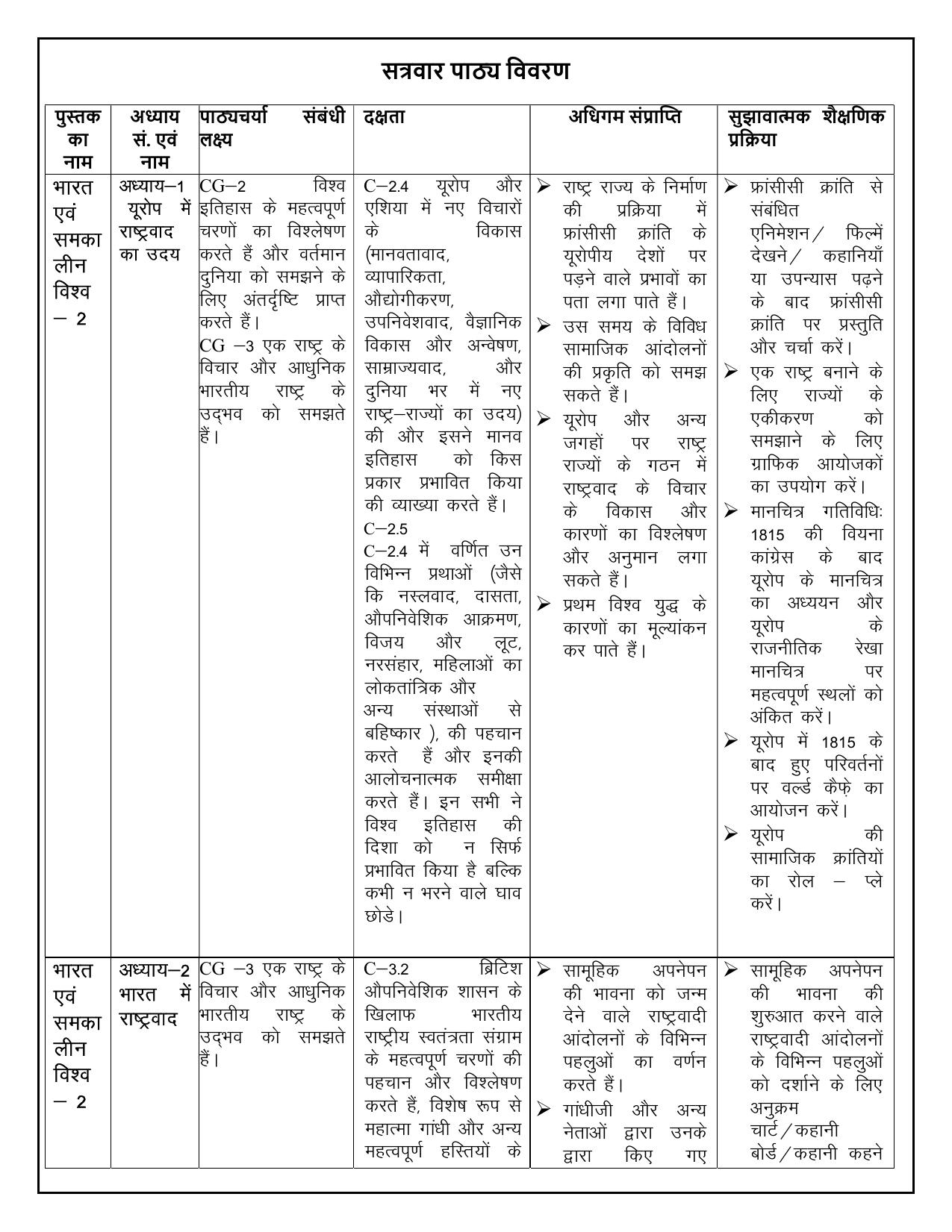 Edudel Class 10 Social Science (Hindi Medium) Syllabus 2025 - Page 2