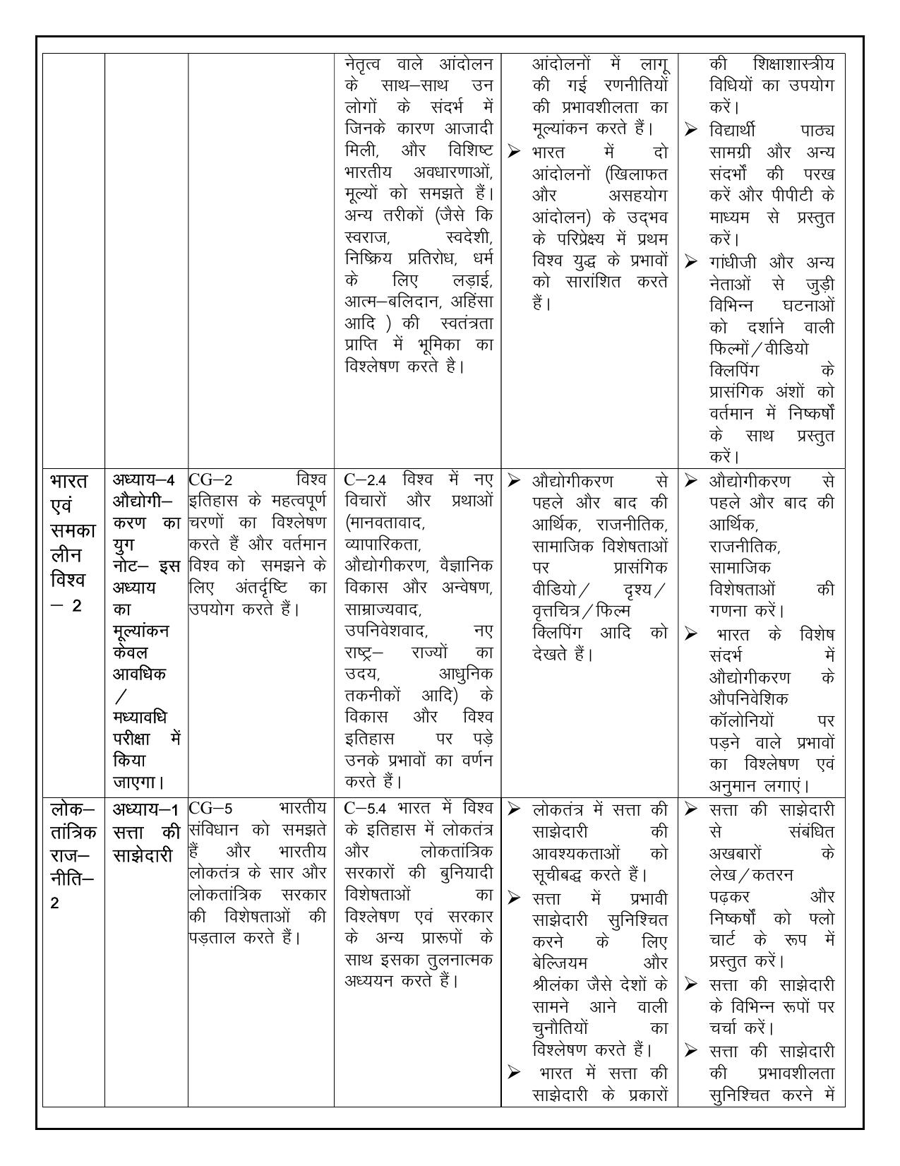 Edudel Class 10 Social Science (Hindi Medium) Syllabus 2025 - Page 3