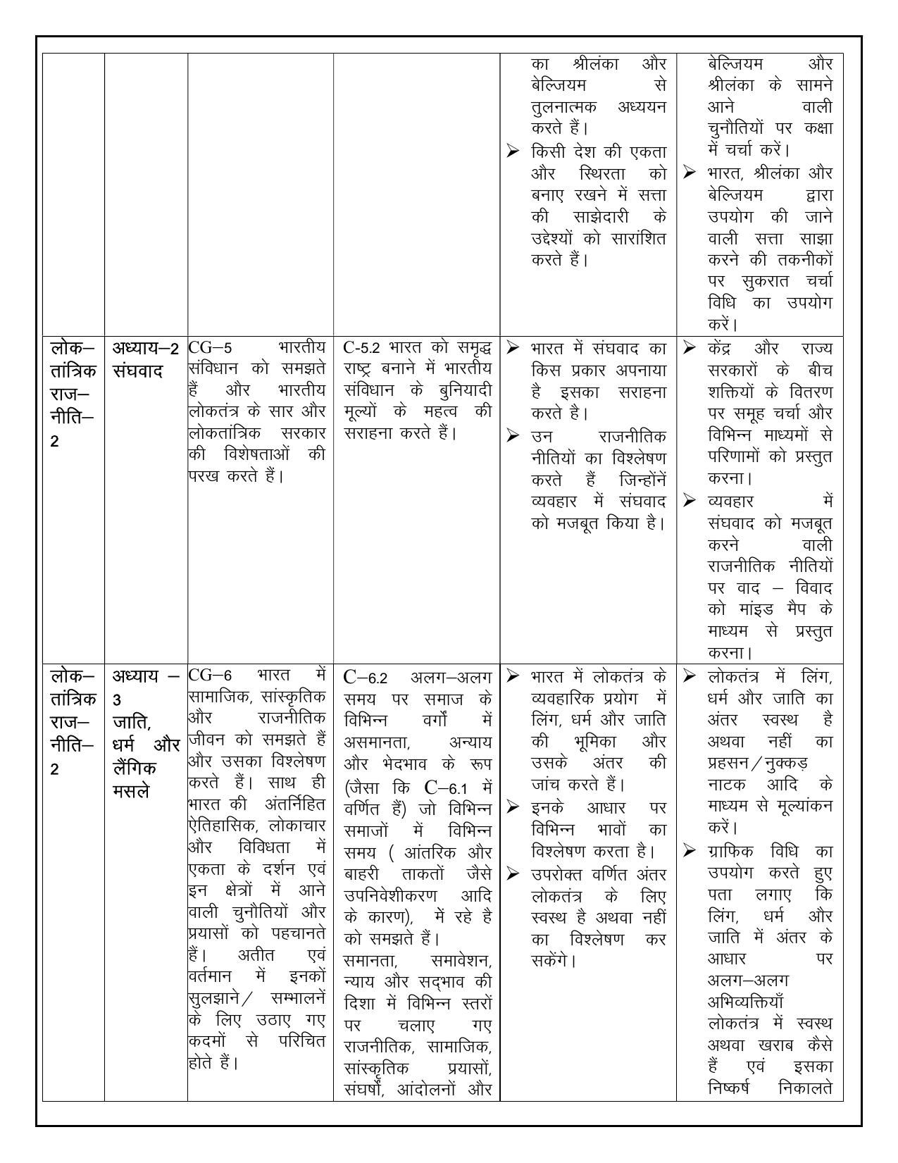 Edudel Class 10 Social Science (Hindi Medium) Syllabus 2025 - Page 4