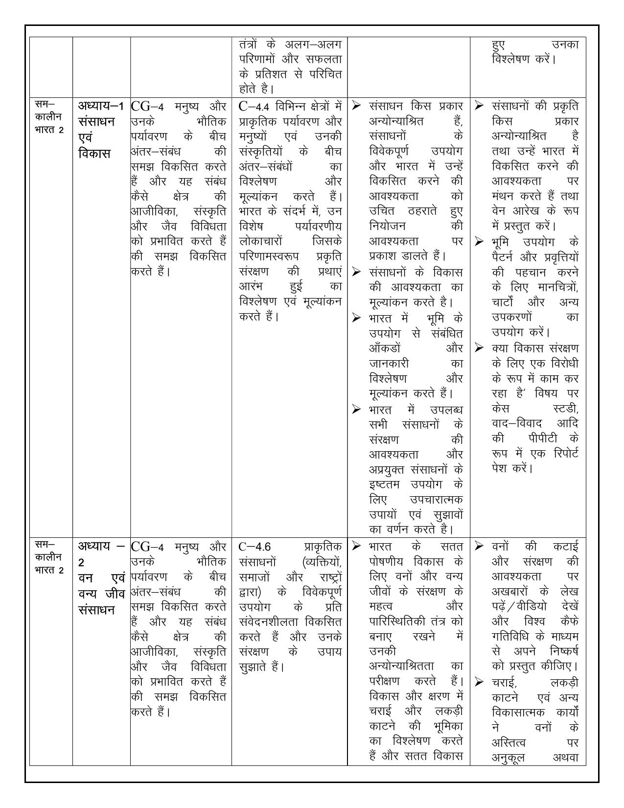 Edudel Class 10 Social Science (Hindi Medium) Syllabus 2025 - Page 5