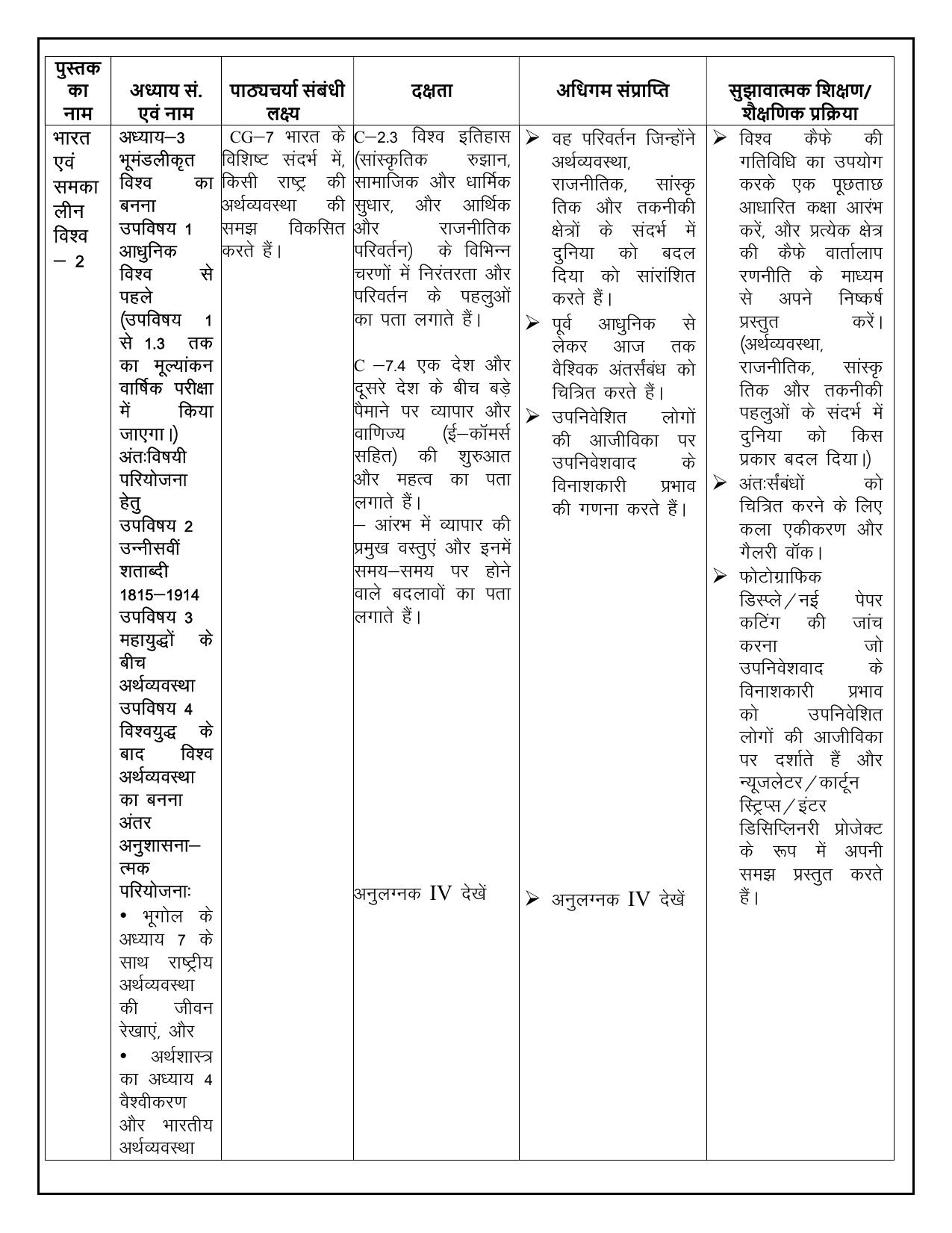 Edudel Class 10 Social Science (Hindi Medium) Syllabus 2025 - Page 9
