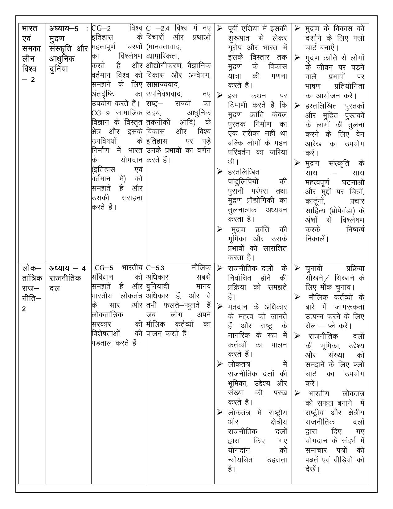 Edudel Class 10 Social Science (Hindi Medium) Syllabus 2025 - Page 10