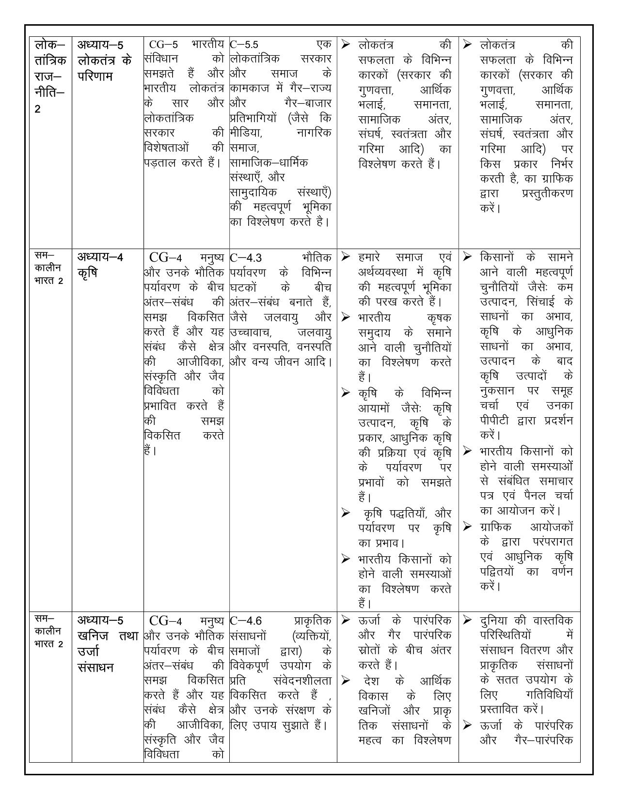 Edudel Class 10 Social Science (Hindi Medium) Syllabus 2025 - Page 11