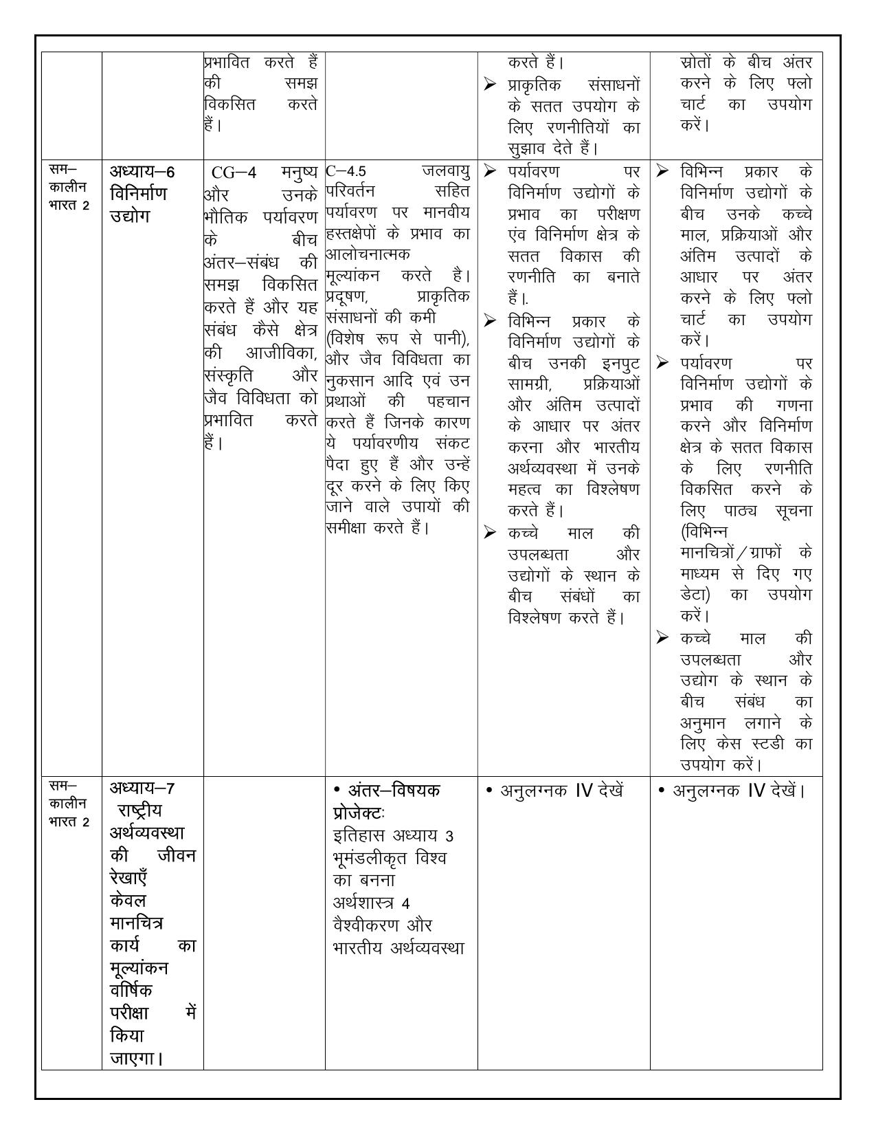 Edudel Class 10 Social Science (Hindi Medium) Syllabus 2025 - Page 12