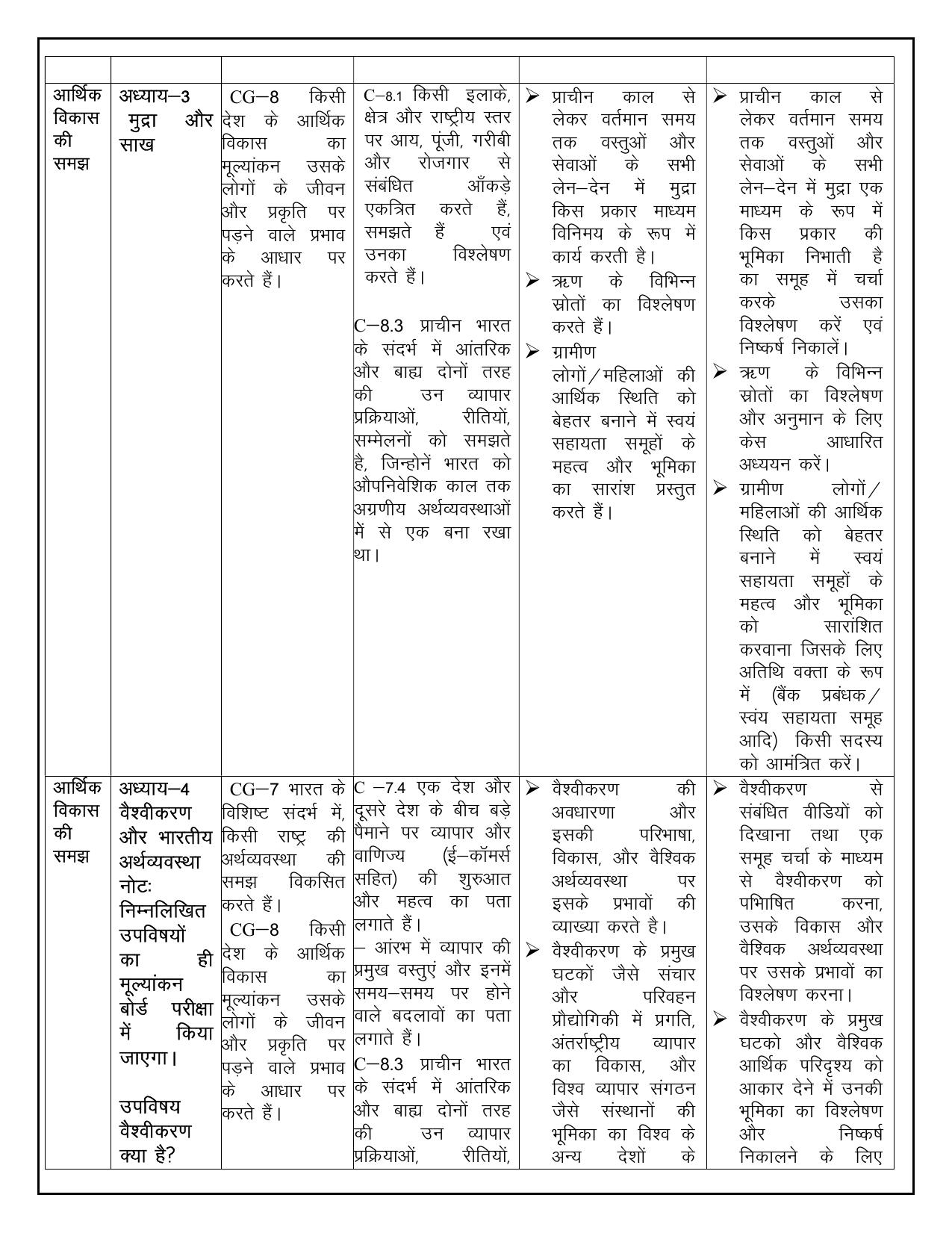 Edudel Class 10 Social Science (Hindi Medium) Syllabus 2025 - Page 13