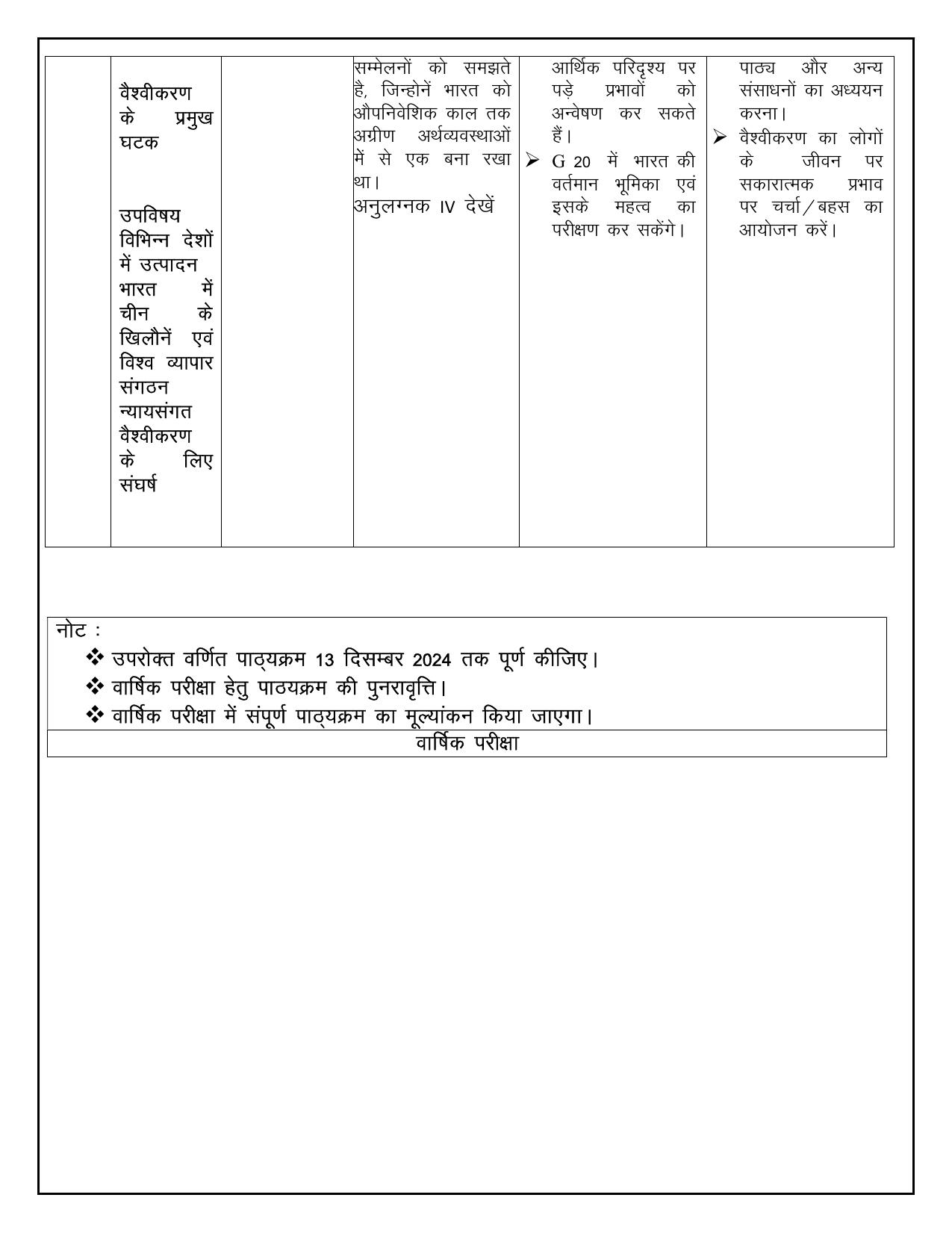 Edudel Class 10 Social Science (Hindi Medium) Syllabus 2025 - Page 14
