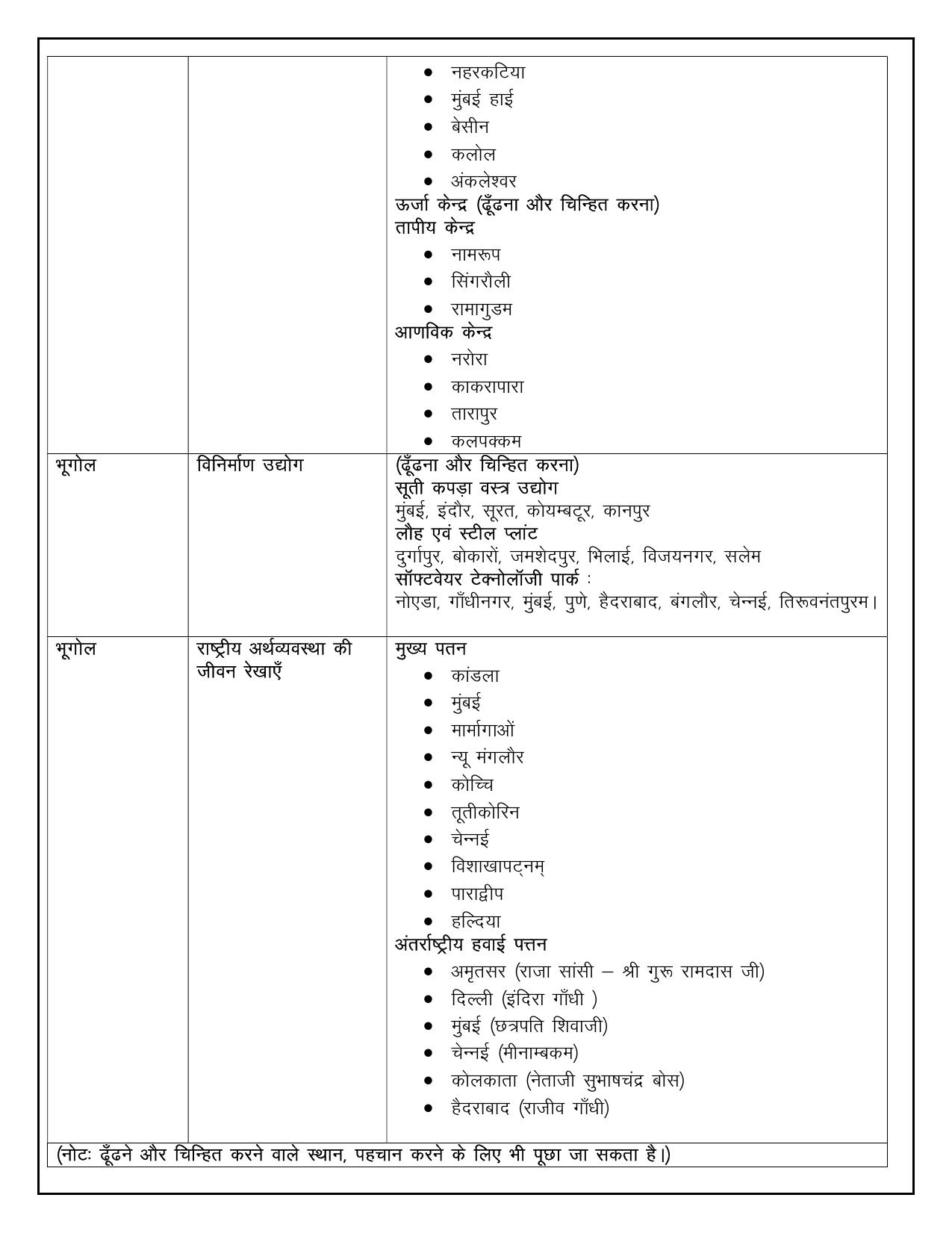 Edudel Class 10 Social Science (Hindi Medium) Syllabus 2025 - Page 16
