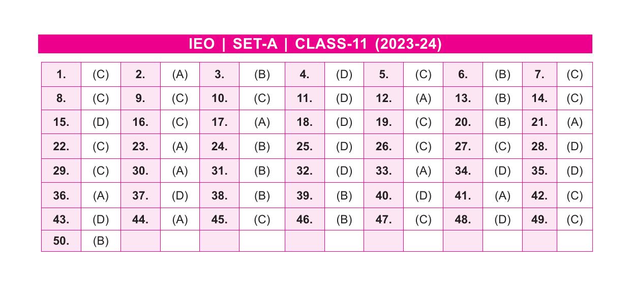 SOF IEO Class 11 SET A 2023-24 Answer Key - Page 1