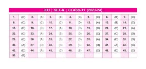 SOF IEO Class 11 SET A 2023-24 Answer Key