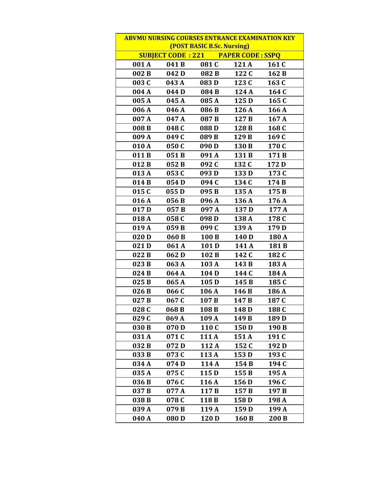 UP Post Basic B.Sc Nursing Entrance Exam 2023 Answer Key - Page 4