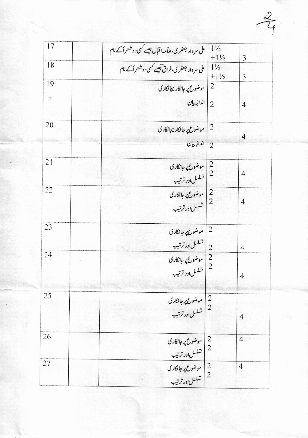 Kerala Plus One (Class 11th) Part-III Urdu-Optional Answer Key 2021 - Page 2