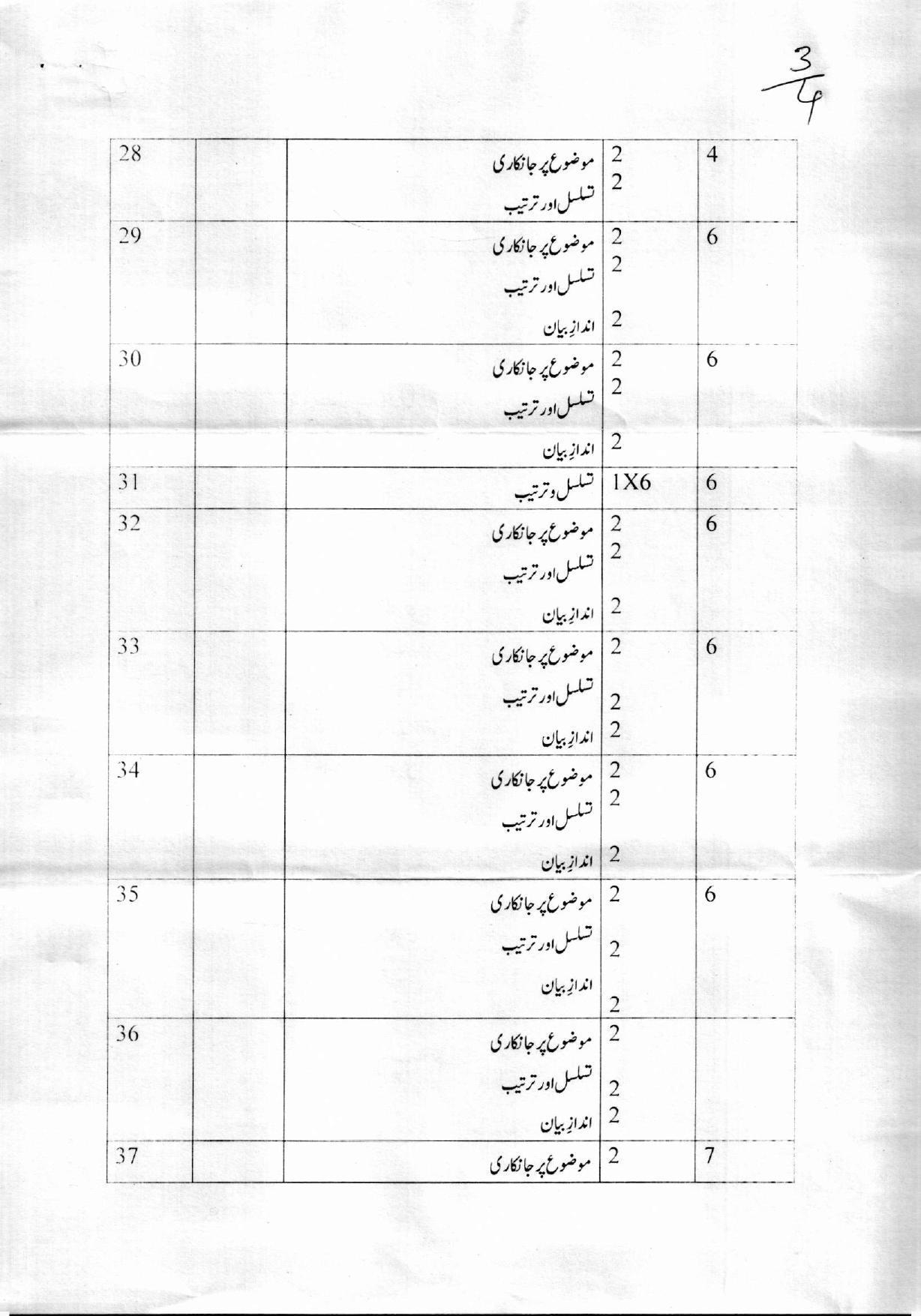 Kerala Plus One (Class 11th) Part-III Urdu-Optional Answer Key 2021 - Page 3