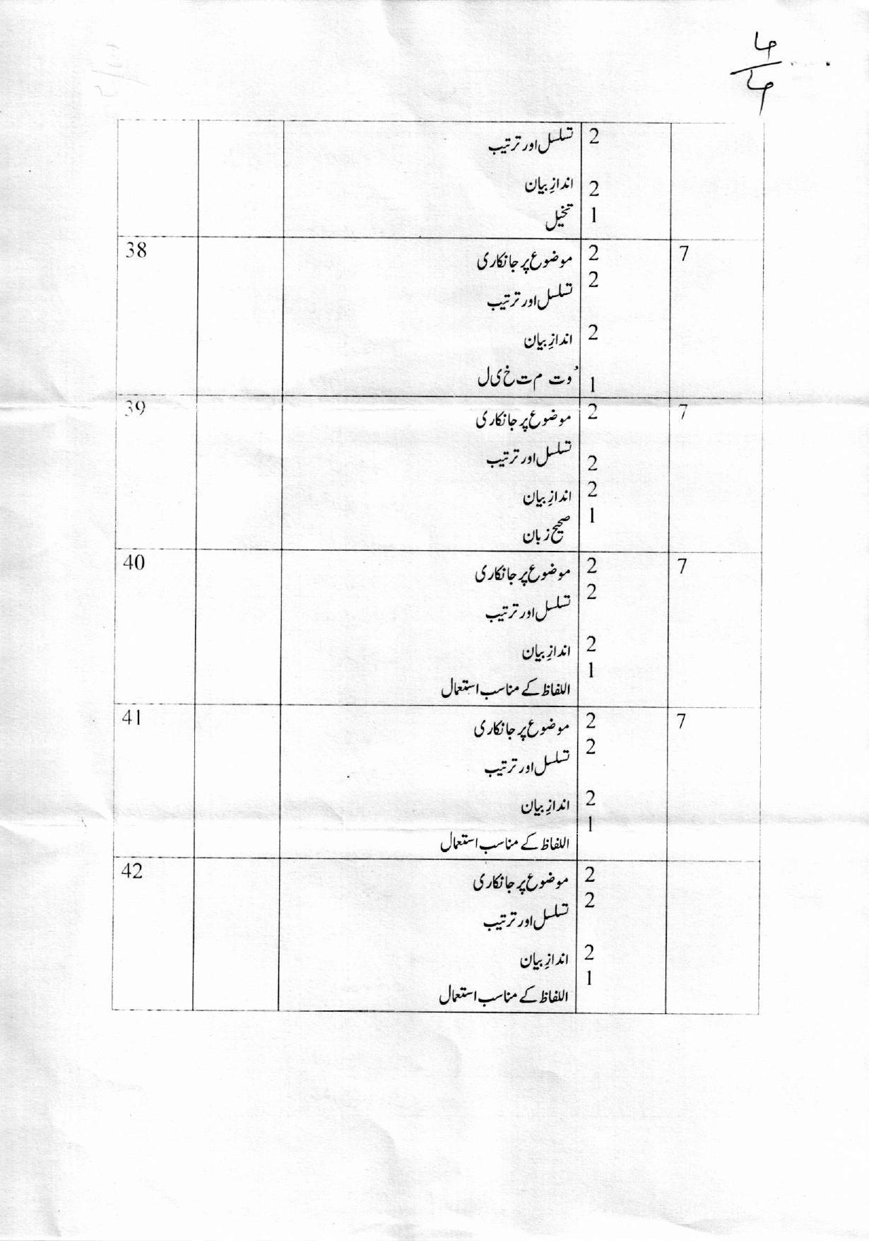Kerala Plus One (Class 11th) Part-III Urdu-Optional Answer Key 2021 - Page 4