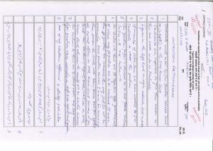 Bihar Board (BSEB) Class X: 107- SIL-ARABIC 2025 Model Question Paper