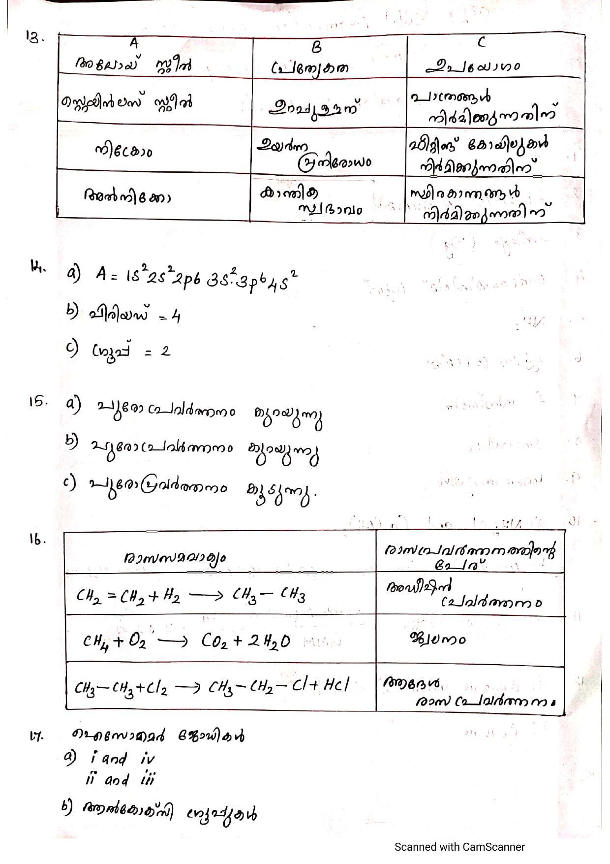 Kerala SSLC 2022 Chemistry Answer Key (MM) (Model) - Page 2
