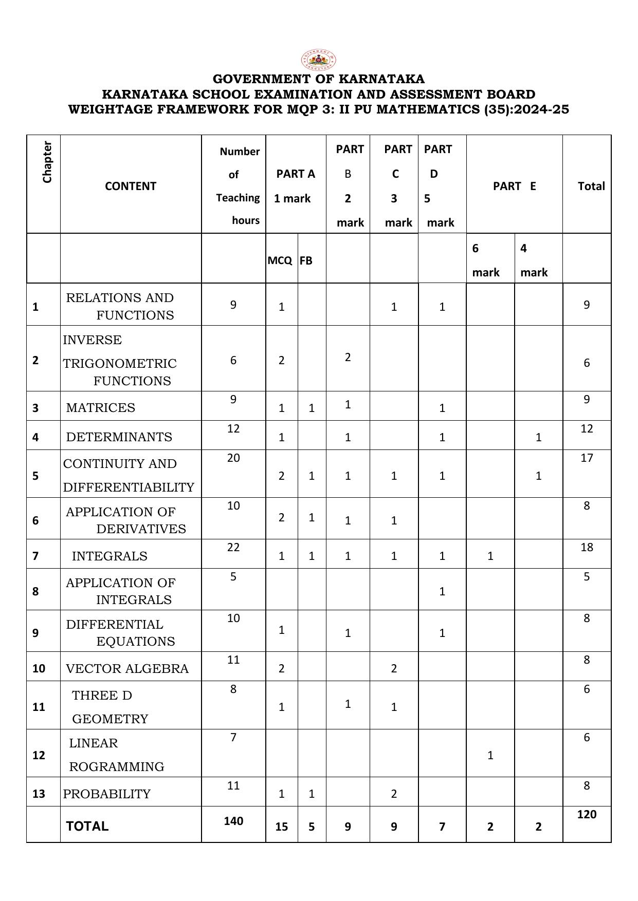 Karnataka II PUC Mathematics Model Question Paper III 2025 - Page 1