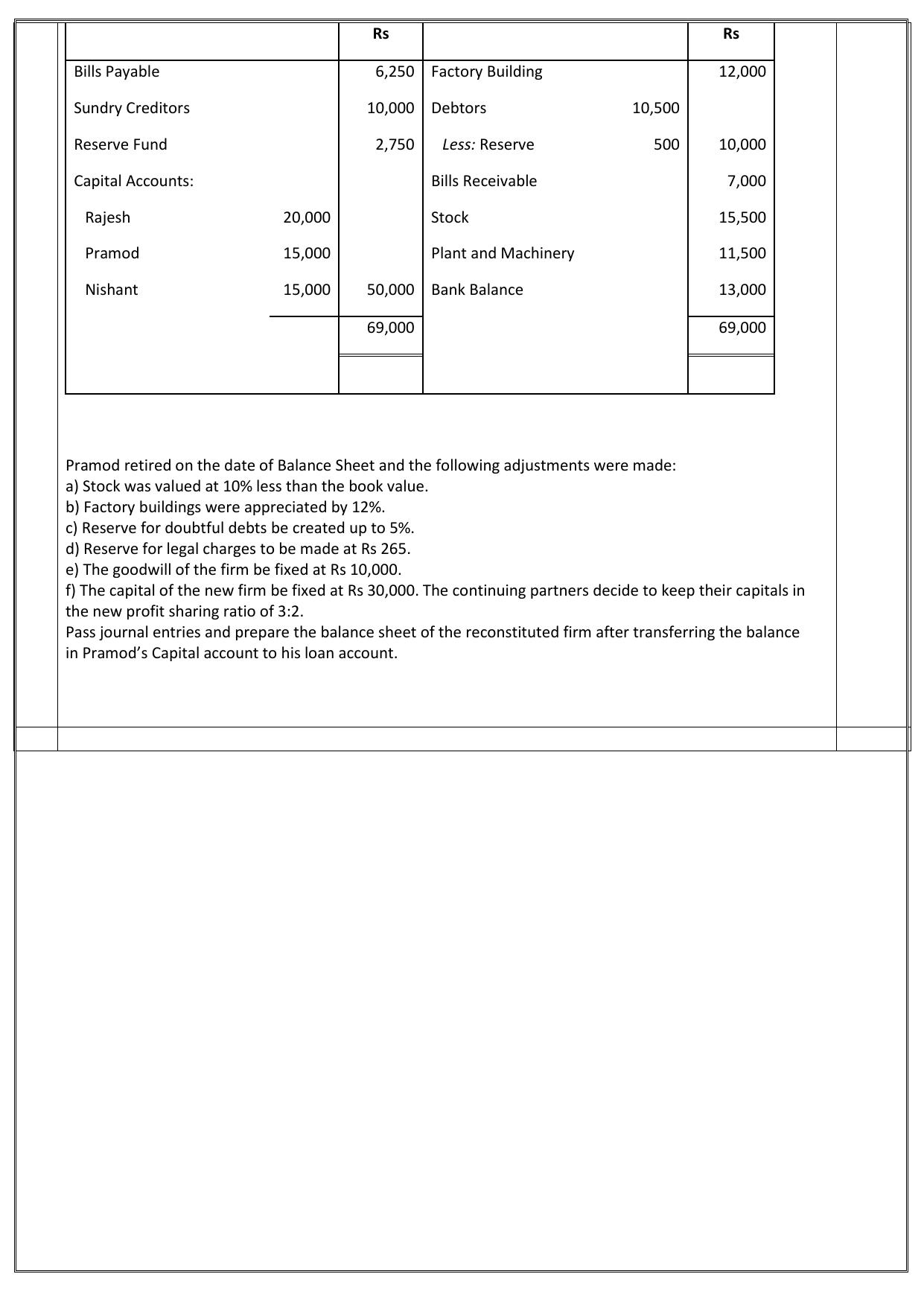 Edudel Class 12 Accountancy Sample Question Paper - Page 11