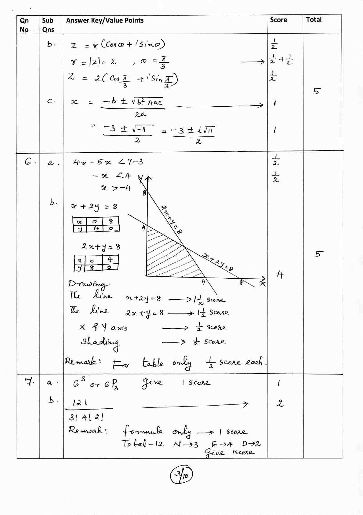 Kerala Plus One 2017 Maths (Science) Answer Key - Page 3