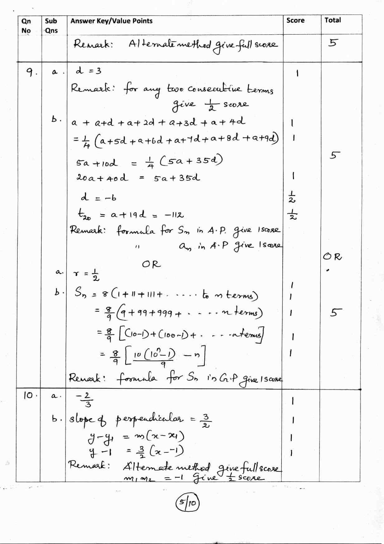 Kerala Plus One 2017 Maths (Science) Answer Key - Page 5