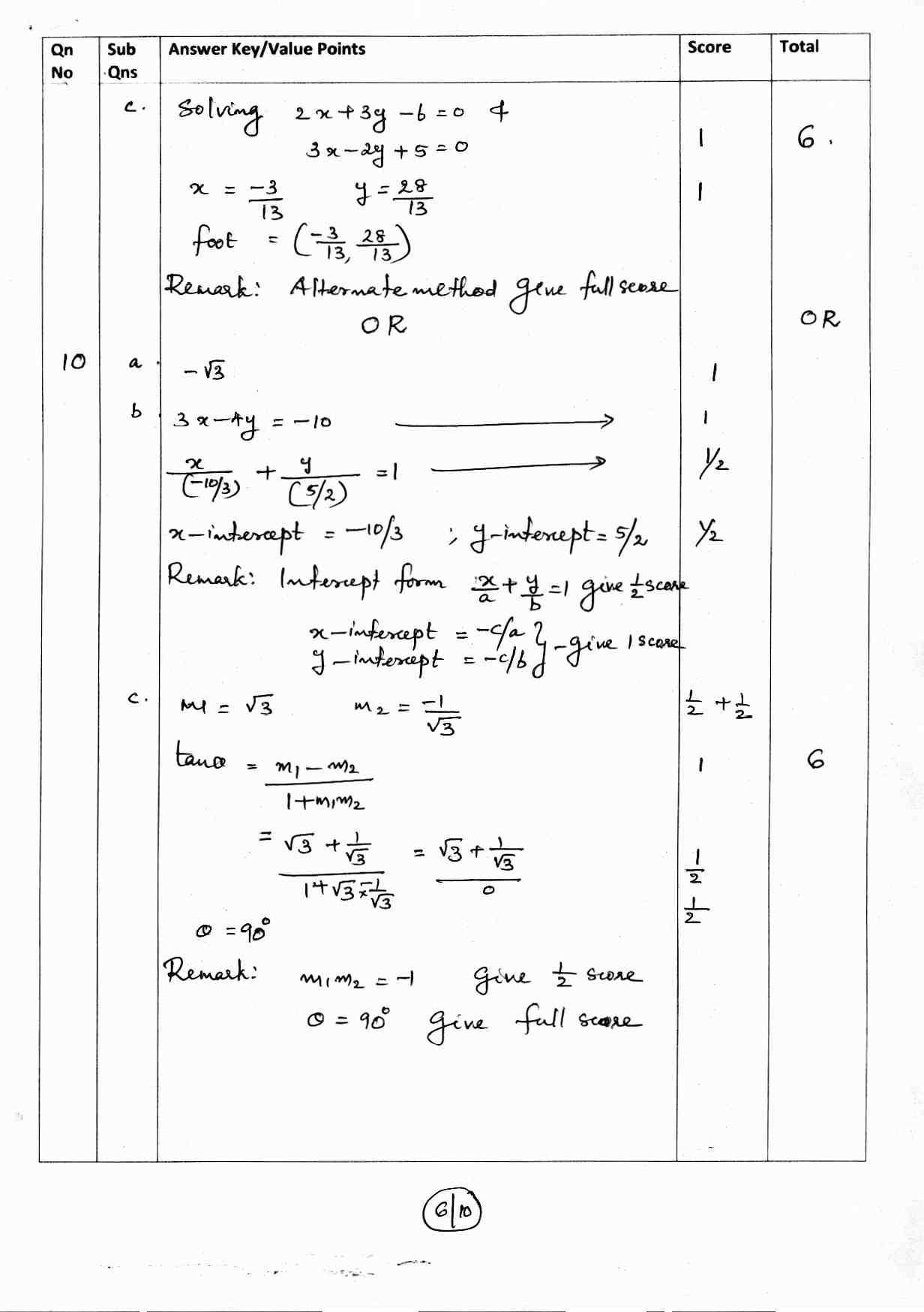 Kerala Plus One 2017 Maths (Science) Answer Key - Page 6