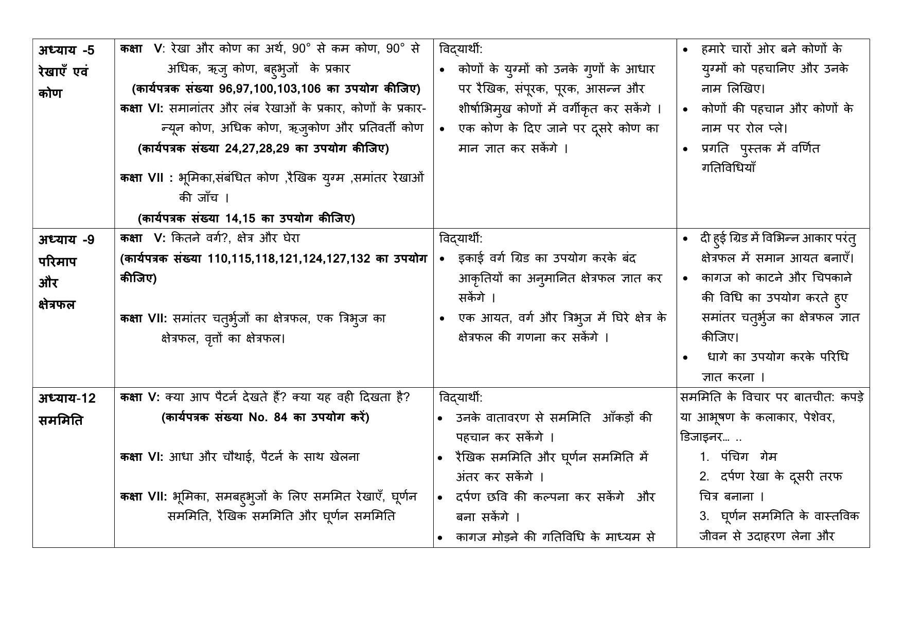 Edudel Class 7 Mathematics (Hindi Medium) Syllabus 2025 - Page 2
