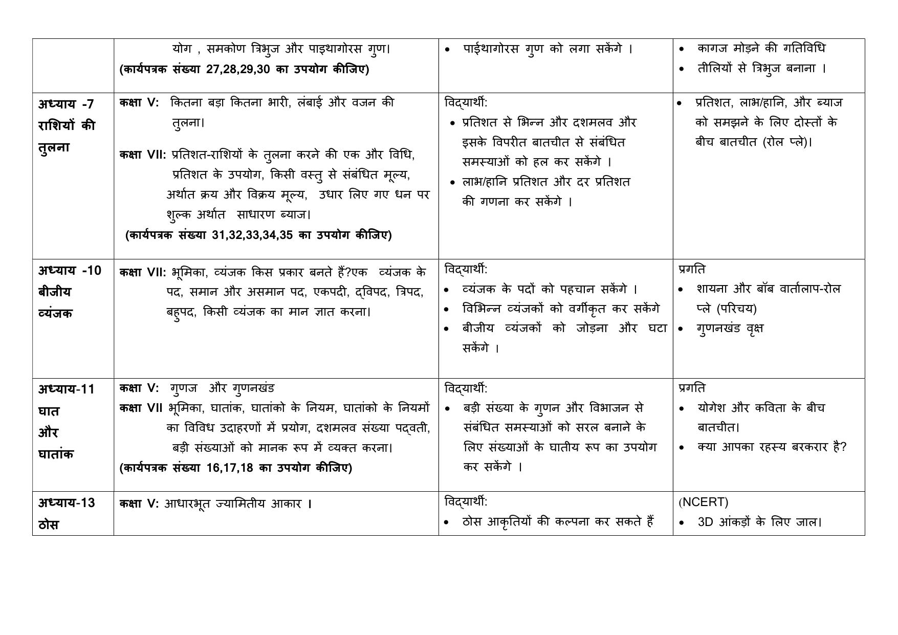Edudel Class 7 Mathematics (Hindi Medium) Syllabus 2025 - Page 4