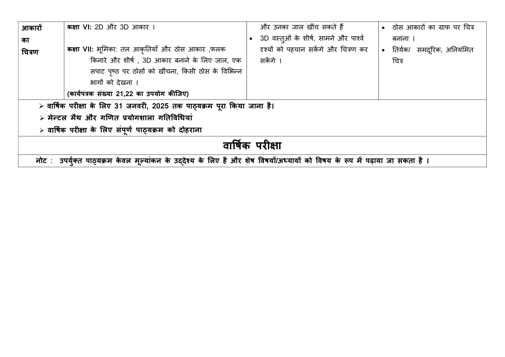 Edudel Class 7 Mathematics (Hindi Medium) Syllabus 2025 - Page 5